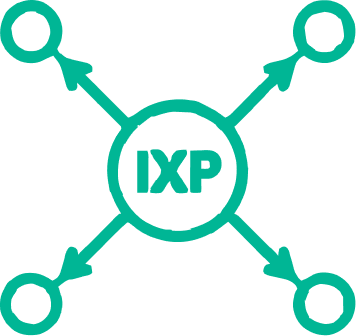 Point d'Échange Internet (IXP)